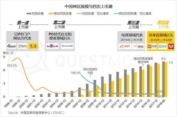 2018年中国移动互联网八大关键词 2018年中国移动互联网八大关键词