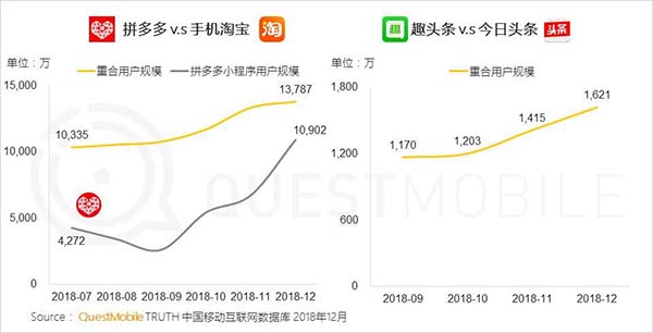 2018年中国移动互联网八大关键词 2018年中国移动互联网八大关键词