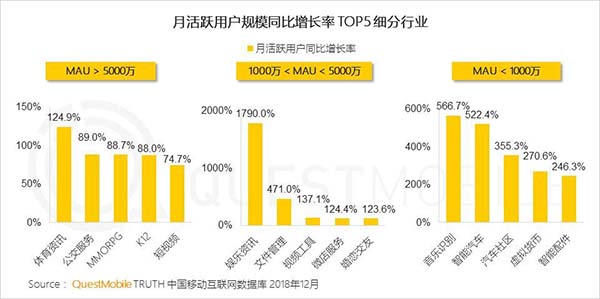 2018年中国移动互联网八大关键词 2018年中国移动互联网八大关键词