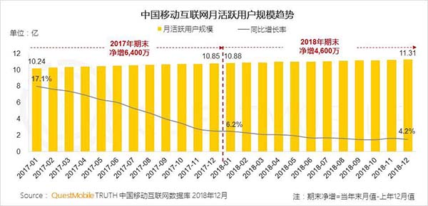 2018年中国移动互联网八大关键词 2018年中国移动互联网八大关键词