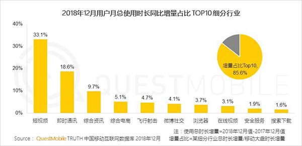 2018年中国移动互联网八大关键词 2018年中国移动互联网八大关键词