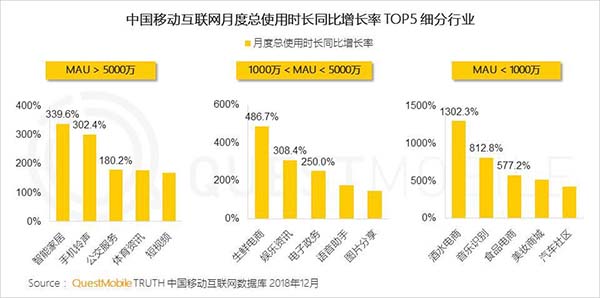 2018年中国移动互联网八大关键词 2018年中国移动互联网八大关键词