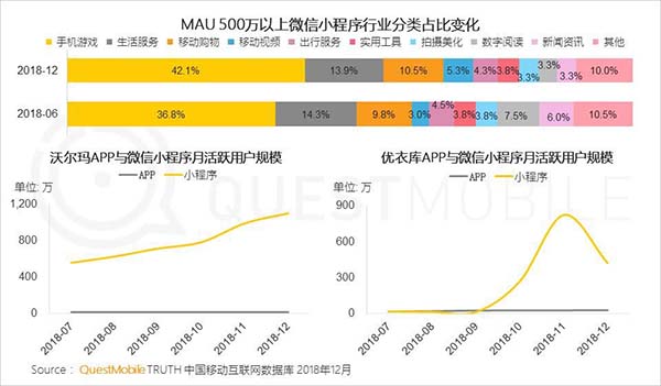 2018年中国移动互联网八大关键词 2018年中国移动互联网八大关键词