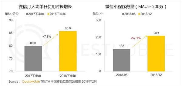 2018年中国移动互联网八大关键词 2018年中国移动互联网八大关键词