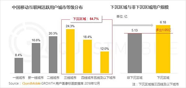 2018年中国移动互联网八大关键词 2018年中国移动互联网八大关键词