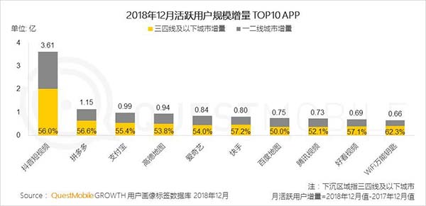 2018年中国移动互联网八大关键词 2018年中国移动互联网八大关键词