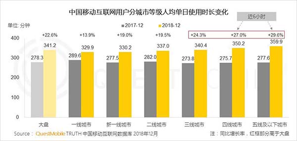 2018年中国移动互联网八大关键词 2018年中国移动互联网八大关键词