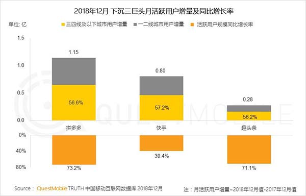 2018年中国移动互联网八大关键词 2018年中国移动互联网八大关键词