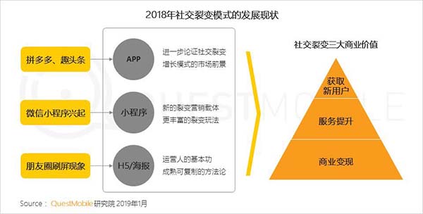 2018年中国移动互联网八大关键词 2018年中国移动互联网八大关键词