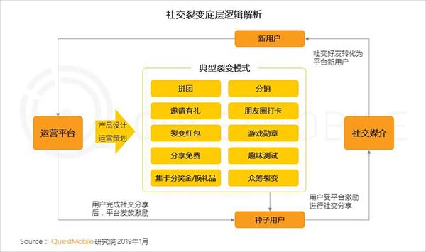 2018年中国移动互联网八大关键词 2018年中国移动互联网八大关键词