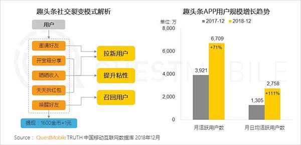2018年中国移动互联网八大关键词 2018年中国移动互联网八大关键词