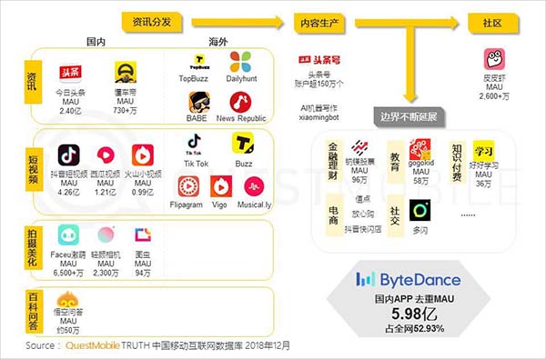 2018年中国移动互联网八大关键词 2018年中国移动互联网八大关键词