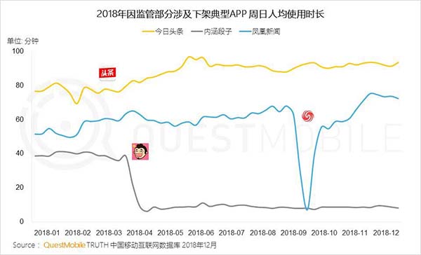 2018年中国移动互联网八大关键词 2018年中国移动互联网八大关键词