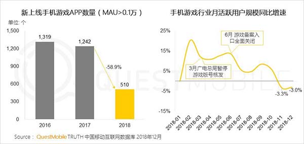2018年中国移动互联网八大关键词 2018年中国移动互联网八大关键词
