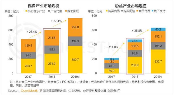 2018年中国移动互联网八大关键词 2018年中国移动互联网八大关键词