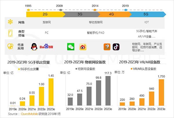 2019年中国移动互联网十大趋势 2019年中国移动互联网十大趋势
