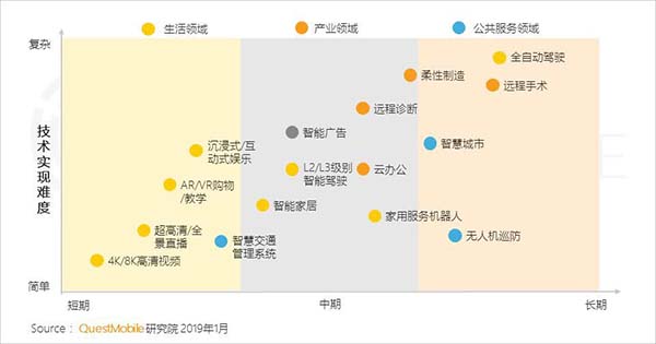 2019年中国移动互联网十大趋势 2019年中国移动互联网十大趋势