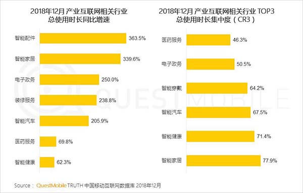2019年中国移动互联网十大趋势 2019年中国移动互联网十大趋势