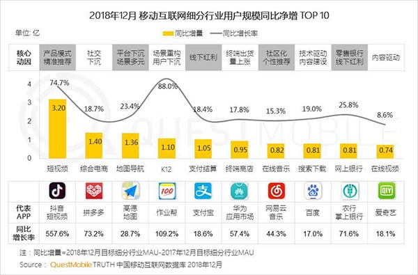 2019年中国移动互联网十大趋势 2019年中国移动互联网十大趋势