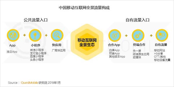 2019年中国移动互联网十大趋势 2019年中国移动互联网十大趋势