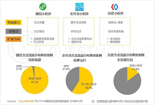 2019年中国移动互联网十大趋势 2019年中国移动互联网十大趋势