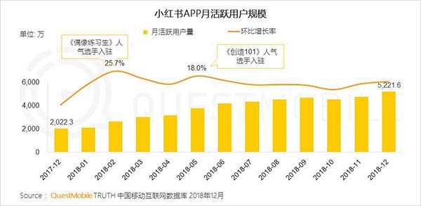 2019年中国移动互联网十大趋势 2019年中国移动互联网十大趋势
