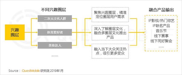 2019年中国移动互联网十大趋势 2019年中国移动互联网十大趋势