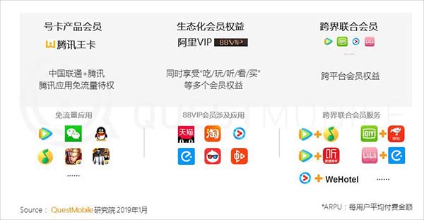 2019年中国移动互联网十大趋势 2019年中国移动互联网十大趋势