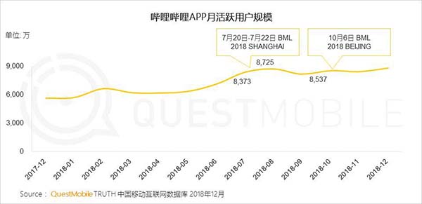 2019年中国移动互联网十大趋势 2019年中国移动互联网十大趋势