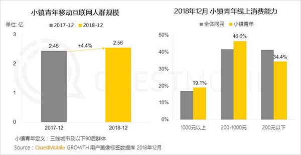 2019年中国移动互联网十大趋势 2019年中国移动互联网十大趋势