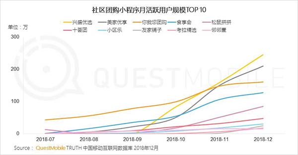 2019年中国移动互联网十大趋势