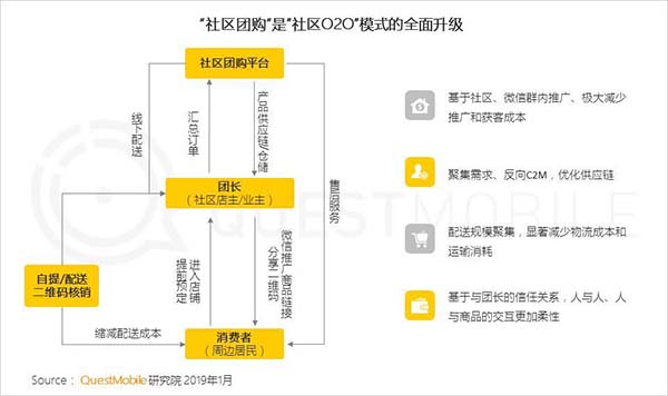 2019年中国移动互联网十大趋势 2019年中国移动互联网十大趋势