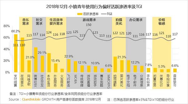 2019年中国移动互联网十大趋势 2019年中国移动互联网十大趋势