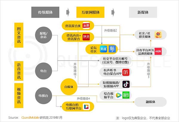 2019年中国移动互联网十大趋势 2019年中国移动互联网十大趋势