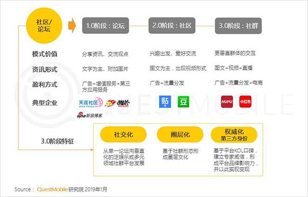 2019年中国移动互联网十大趋势 2019年中国移动互联网十大趋势