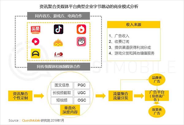 2019年中国移动互联网十大趋势 2019年中国移动互联网十大趋势