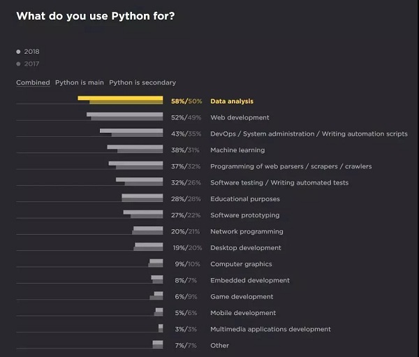 2018Pythonߵ鱨