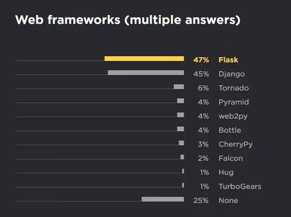 2018Pythonߵ鱨