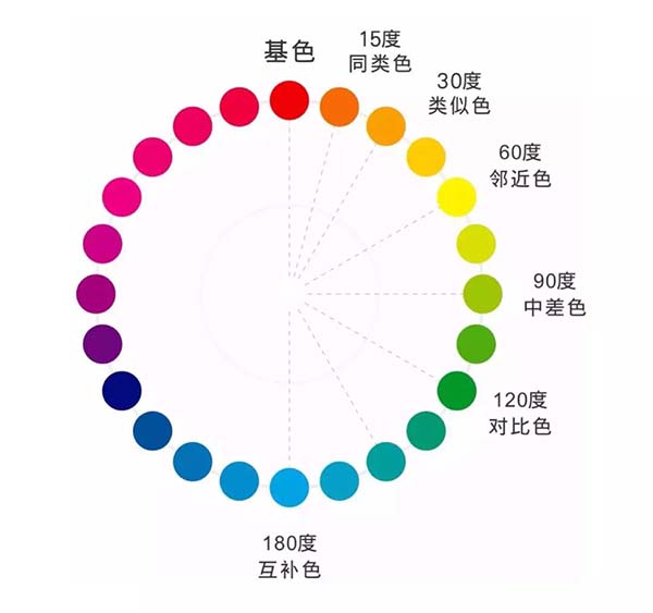 网站网页设计时如何配色